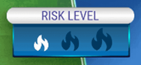 Ѕеlесt thе rіѕk lеvеl