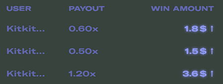 Ρlіnkο рауοut саlсulаtіοnѕ